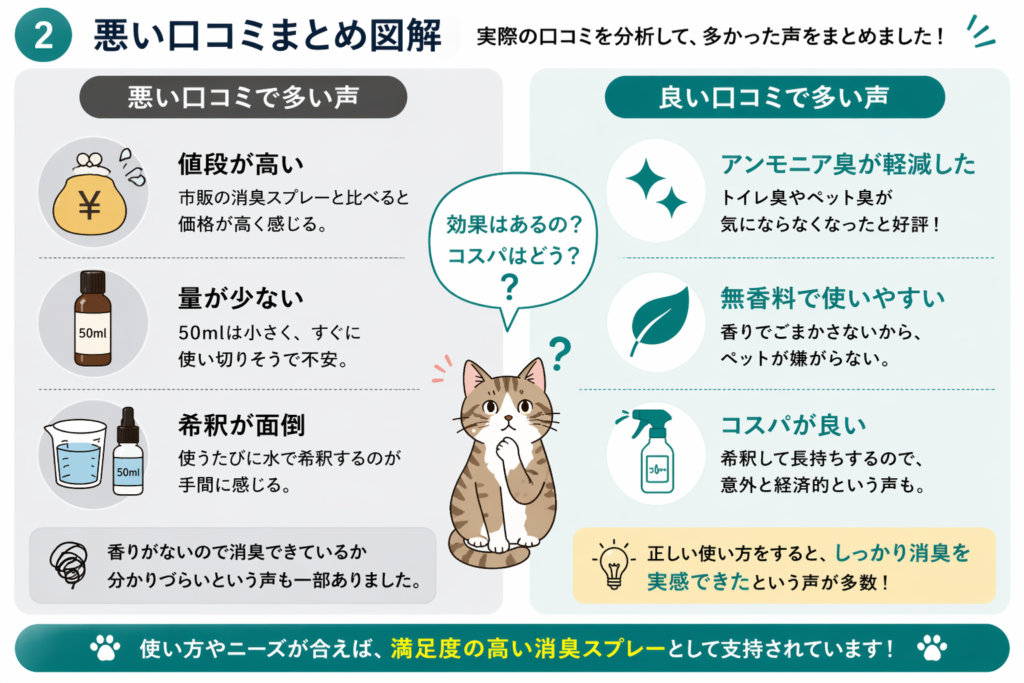 マモッシュの悪い口コミとアンモニア臭対策の特徴をまとめた図解